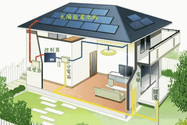 你在家中安裝光伏電源了嗎?這篇文章不容錯過(圖1) 安裝光伏